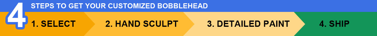 custom bobbleheads steps custom bobbleheads steps