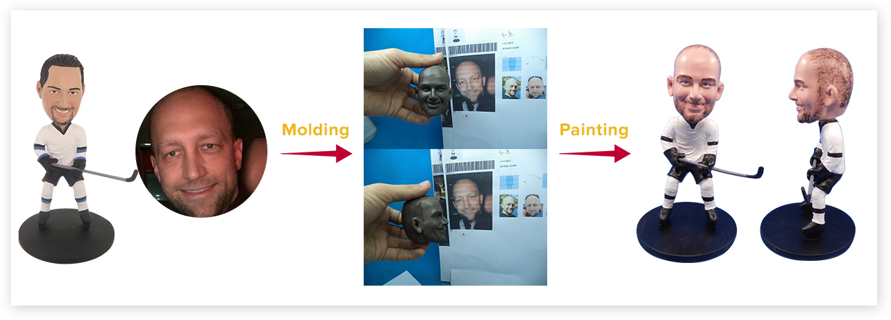 Custom Bobbleheads Proofing Service